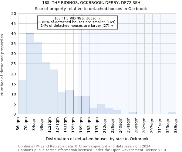185, THE RIDINGS, OCKBROOK, DERBY, DE72 3SH: Size of property relative to detached houses in Ockbrook