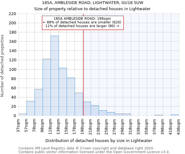 185A, AMBLESIDE ROAD, LIGHTWATER, GU18 5UW: Size of property relative to detached houses in Lightwater
