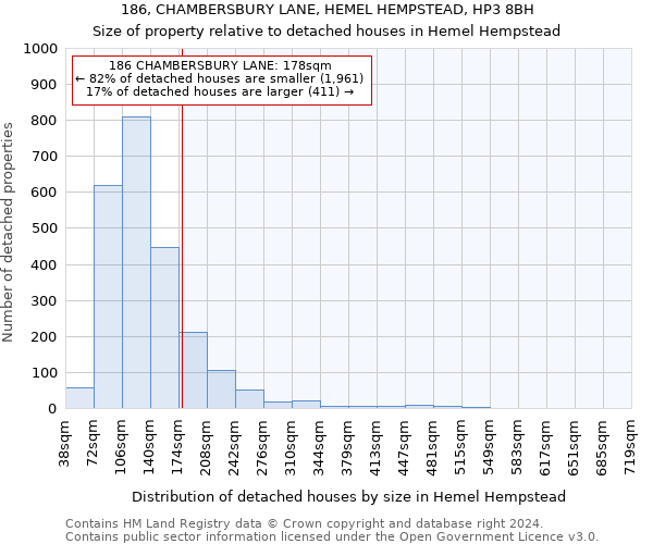 186, CHAMBERSBURY LANE, HEMEL HEMPSTEAD, HP3 8BH: Size of property relative to detached houses in Hemel Hempstead