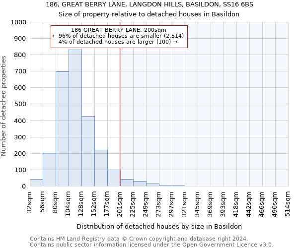 186, GREAT BERRY LANE, LANGDON HILLS, BASILDON, SS16 6BS: Size of property relative to detached houses in Basildon