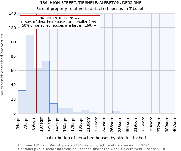 186, HIGH STREET, TIBSHELF, ALFRETON, DE55 5NE: Size of property relative to detached houses in Tibshelf
