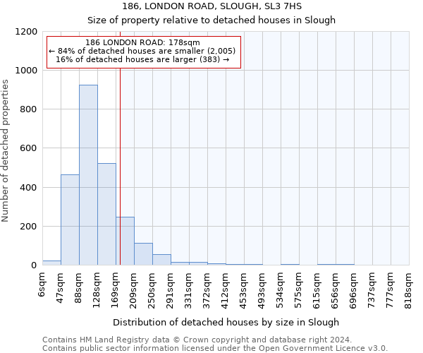186, LONDON ROAD, SLOUGH, SL3 7HS: Size of property relative to detached houses in Slough