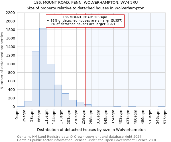 186, MOUNT ROAD, PENN, WOLVERHAMPTON, WV4 5RU: Size of property relative to detached houses in Wolverhampton