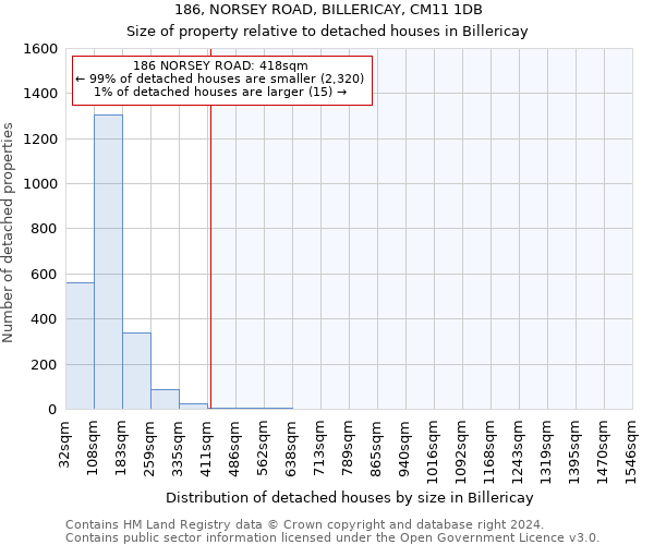 186, NORSEY ROAD, BILLERICAY, CM11 1DB: Size of property relative to detached houses in Billericay