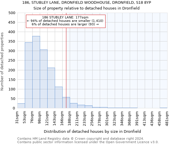 186, STUBLEY LANE, DRONFIELD WOODHOUSE, DRONFIELD, S18 8YP: Size of property relative to detached houses in Dronfield