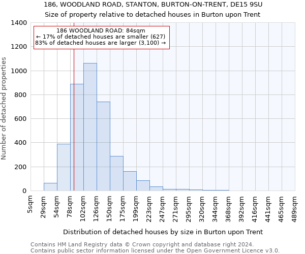 186, WOODLAND ROAD, STANTON, BURTON-ON-TRENT, DE15 9SU: Size of property relative to detached houses in Burton upon Trent