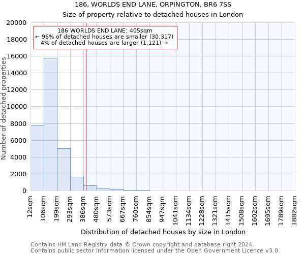 186, WORLDS END LANE, ORPINGTON, BR6 7SS: Size of property relative to detached houses in London