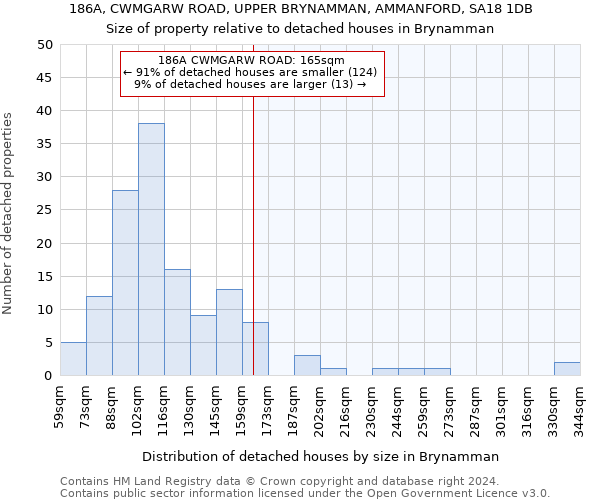 186A, CWMGARW ROAD, UPPER BRYNAMMAN, AMMANFORD, SA18 1DB: Size of property relative to detached houses in Brynamman