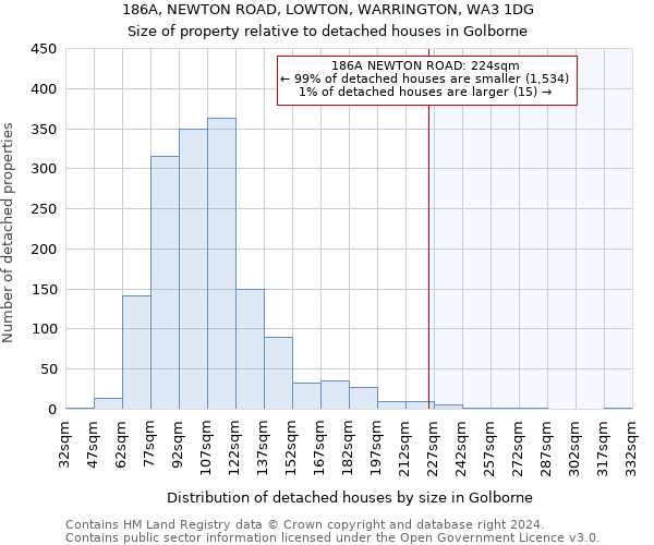 186A, NEWTON ROAD, LOWTON, WARRINGTON, WA3 1DG: Size of property relative to detached houses in Golborne