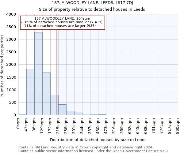 187, ALWOODLEY LANE, LEEDS, LS17 7DJ: Size of property relative to detached houses in Leeds