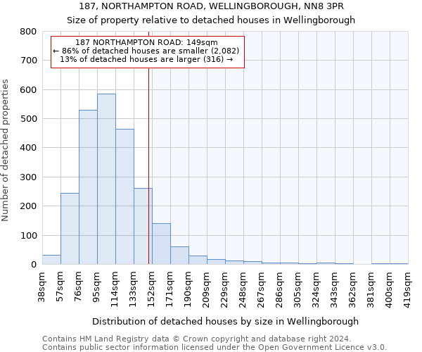 187, NORTHAMPTON ROAD, WELLINGBOROUGH, NN8 3PR: Size of property relative to detached houses in Wellingborough