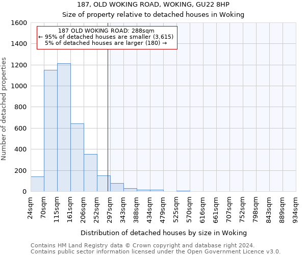 187, OLD WOKING ROAD, WOKING, GU22 8HP: Size of property relative to detached houses in Woking