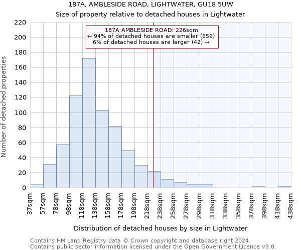 187A, AMBLESIDE ROAD, LIGHTWATER, GU18 5UW: Size of property relative to detached houses in Lightwater