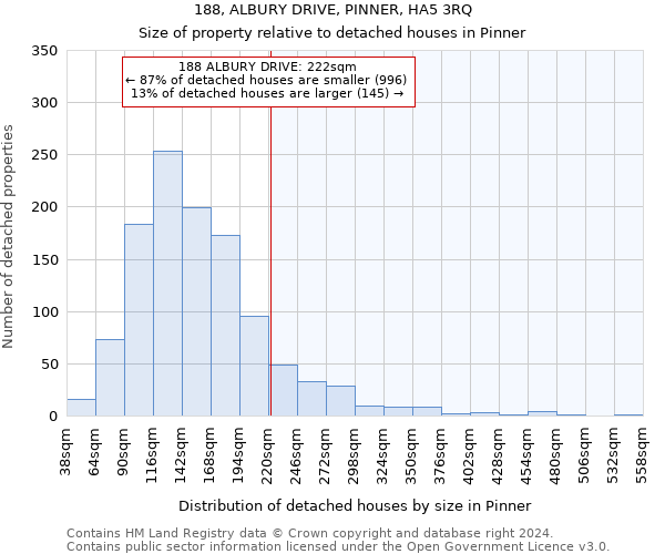 188, ALBURY DRIVE, PINNER, HA5 3RQ: Size of property relative to detached houses in Pinner