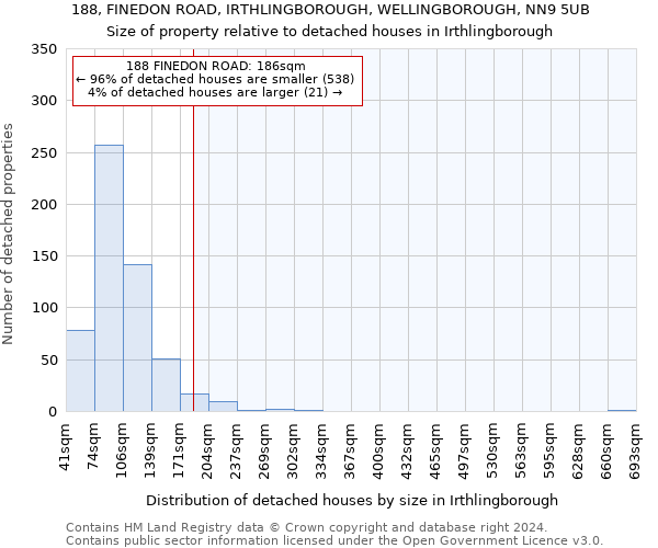188, FINEDON ROAD, IRTHLINGBOROUGH, WELLINGBOROUGH, NN9 5UB: Size of property relative to detached houses in Irthlingborough
