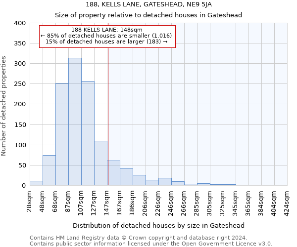 188, KELLS LANE, GATESHEAD, NE9 5JA: Size of property relative to detached houses in Gateshead