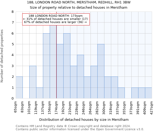 188, LONDON ROAD NORTH, MERSTHAM, REDHILL, RH1 3BW: Size of property relative to detached houses in Merstham