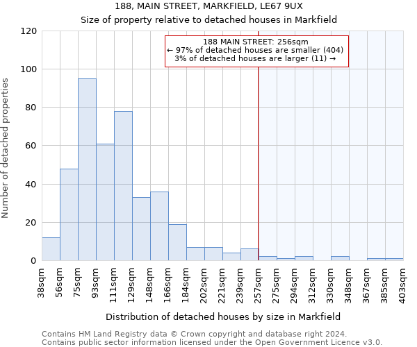 188, MAIN STREET, MARKFIELD, LE67 9UX: Size of property relative to detached houses in Markfield