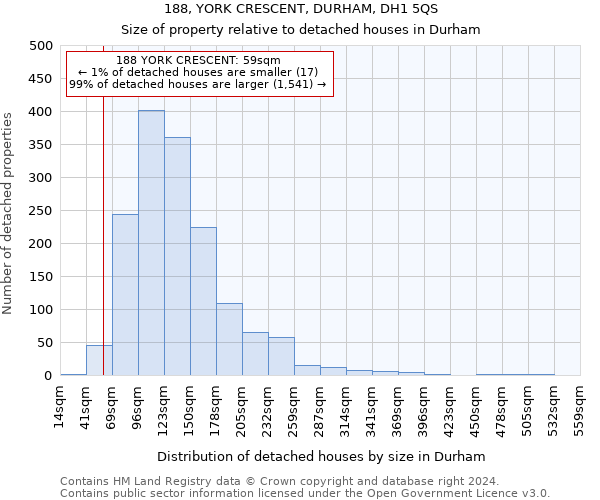 188, YORK CRESCENT, DURHAM, DH1 5QS: Size of property relative to detached houses in Durham