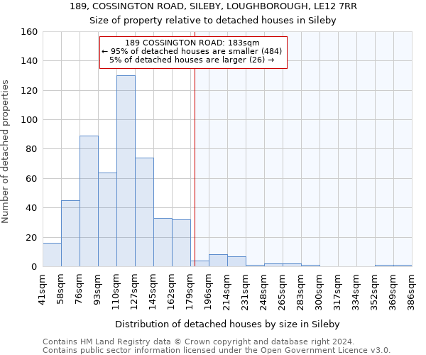 189, COSSINGTON ROAD, SILEBY, LOUGHBOROUGH, LE12 7RR: Size of property relative to detached houses in Sileby