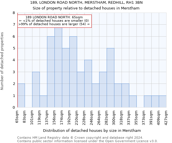189, LONDON ROAD NORTH, MERSTHAM, REDHILL, RH1 3BN: Size of property relative to detached houses in Merstham
