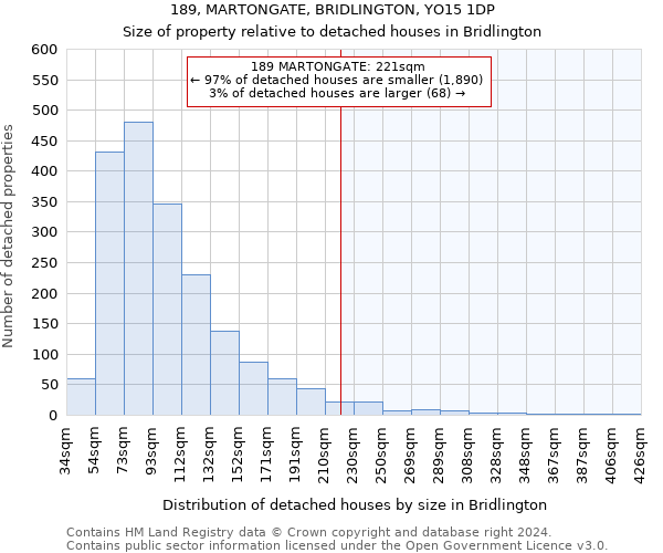 189, MARTONGATE, BRIDLINGTON, YO15 1DP: Size of property relative to detached houses in Bridlington