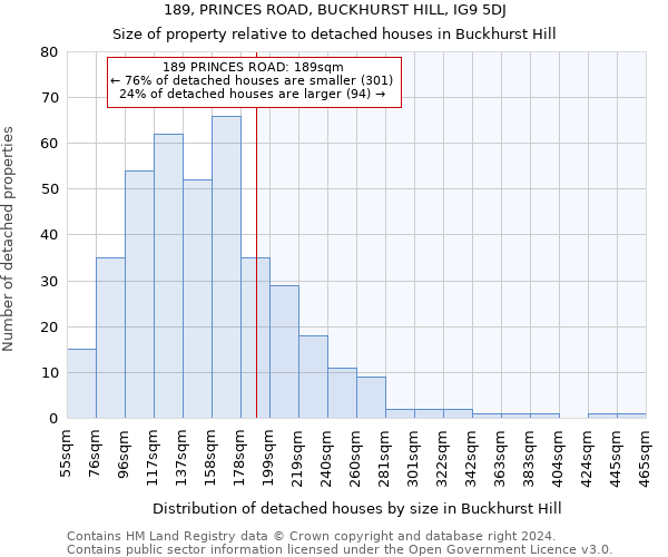 189, PRINCES ROAD, BUCKHURST HILL, IG9 5DJ: Size of property relative to detached houses in Buckhurst Hill