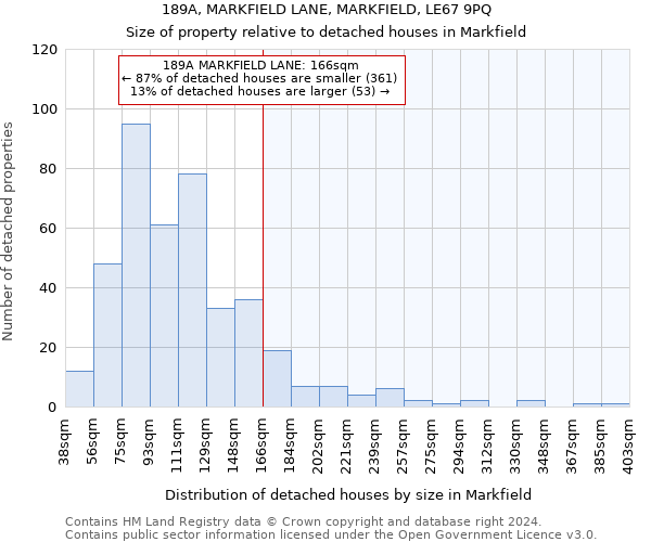 189A, MARKFIELD LANE, MARKFIELD, LE67 9PQ: Size of property relative to detached houses in Markfield