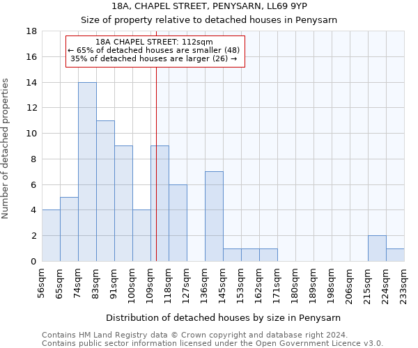 18A, CHAPEL STREET, PENYSARN, LL69 9YP: Size of property relative to detached houses in Penysarn