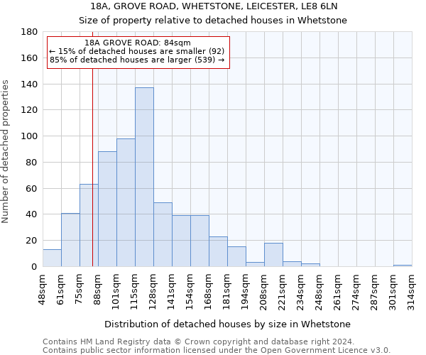18A, GROVE ROAD, WHETSTONE, LEICESTER, LE8 6LN: Size of property relative to detached houses in Whetstone