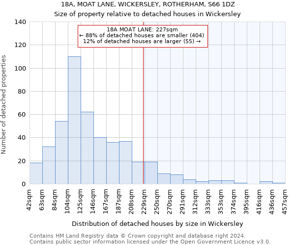 18A, MOAT LANE, WICKERSLEY, ROTHERHAM, S66 1DZ: Size of property relative to detached houses in Wickersley