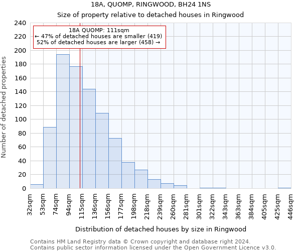 18A, QUOMP, RINGWOOD, BH24 1NS: Size of property relative to detached houses in Ringwood