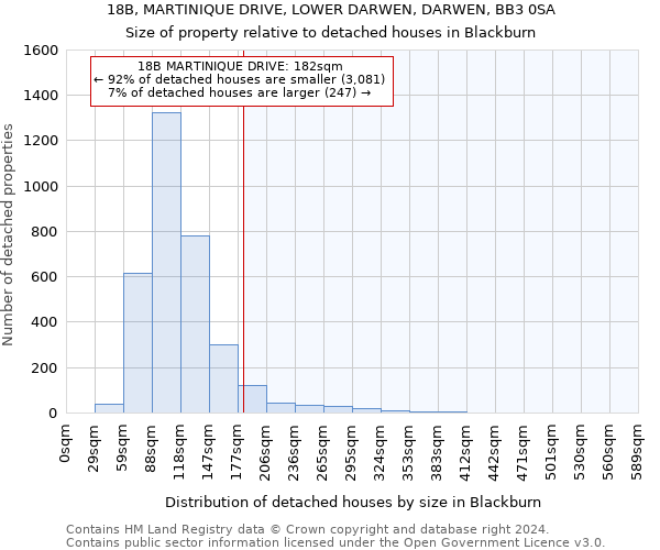 18B, MARTINIQUE DRIVE, LOWER DARWEN, DARWEN, BB3 0SA: Size of property relative to detached houses in Blackburn
