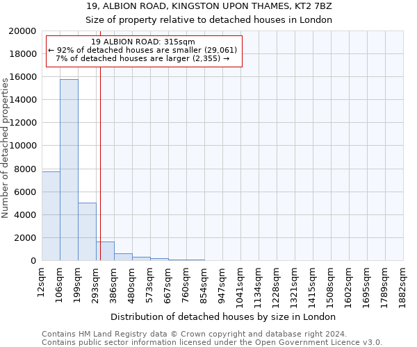 19, ALBION ROAD, KINGSTON UPON THAMES, KT2 7BZ: Size of property relative to detached houses in London