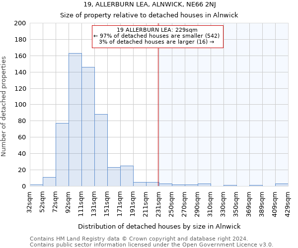 19, ALLERBURN LEA, ALNWICK, NE66 2NJ: Size of property relative to detached houses in Alnwick