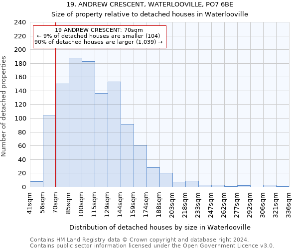 19, ANDREW CRESCENT, WATERLOOVILLE, PO7 6BE: Size of property relative to detached houses in Waterlooville