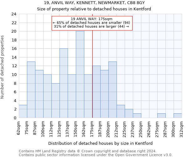19, ANVIL WAY, KENNETT, NEWMARKET, CB8 8GY: Size of property relative to detached houses in Kentford