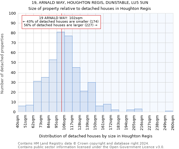 19, ARNALD WAY, HOUGHTON REGIS, DUNSTABLE, LU5 5UN: Size of property relative to detached houses in Houghton Regis