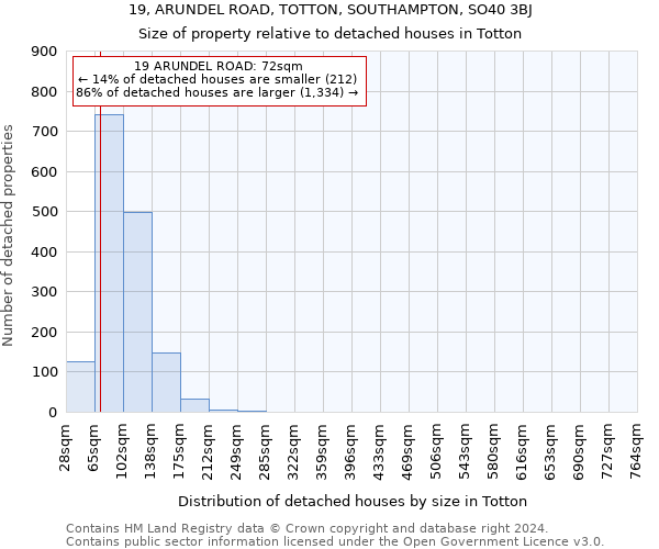 19, ARUNDEL ROAD, TOTTON, SOUTHAMPTON, SO40 3BJ: Size of property relative to detached houses in Totton