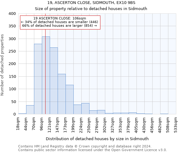 19, ASCERTON CLOSE, SIDMOUTH, EX10 9BS: Size of property relative to detached houses in Sidmouth