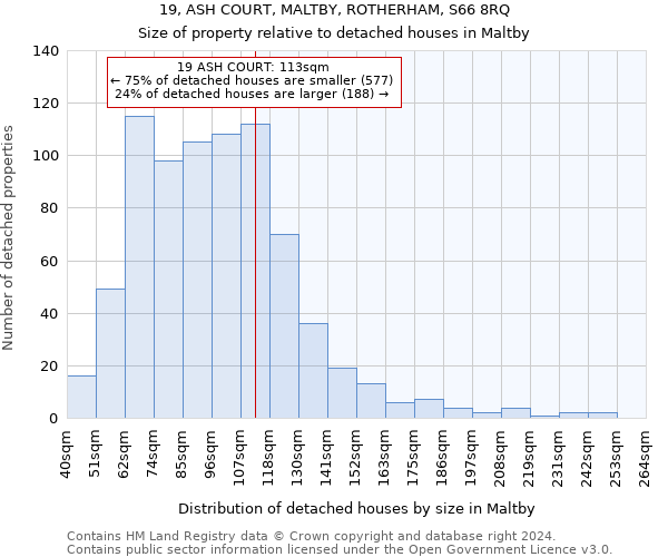 19, ASH COURT, MALTBY, ROTHERHAM, S66 8RQ: Size of property relative to detached houses in Maltby