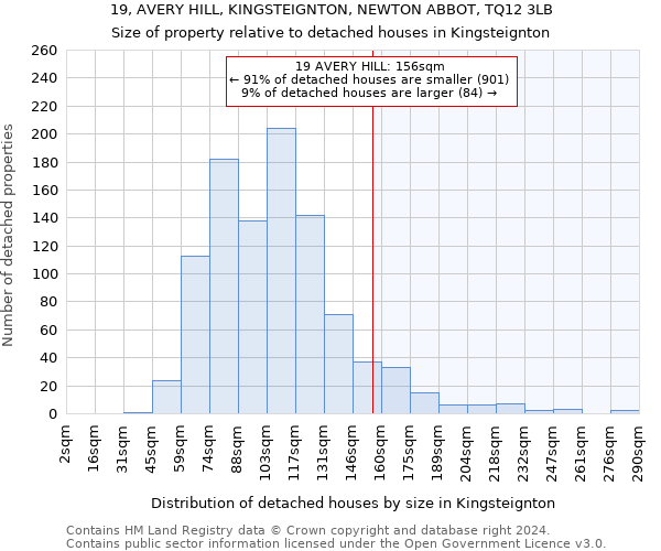 19, AVERY HILL, KINGSTEIGNTON, NEWTON ABBOT, TQ12 3LB: Size of property relative to detached houses in Kingsteignton