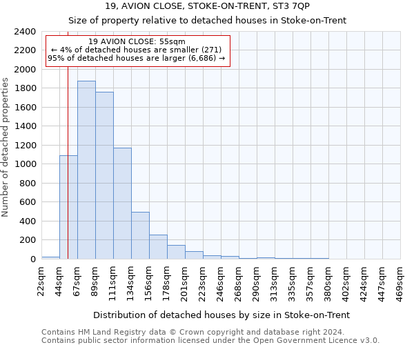 19, AVION CLOSE, STOKE-ON-TRENT, ST3 7QP: Size of property relative to detached houses in Stoke-on-Trent
