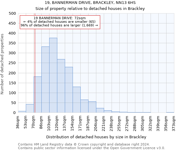 19, BANNERMAN DRIVE, BRACKLEY, NN13 6HS: Size of property relative to detached houses in Brackley