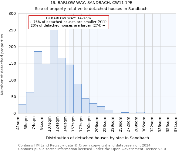 19, BARLOW WAY, SANDBACH, CW11 1PB: Size of property relative to detached houses in Sandbach