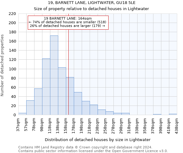 19, BARNETT LANE, LIGHTWATER, GU18 5LE: Size of property relative to detached houses in Lightwater
