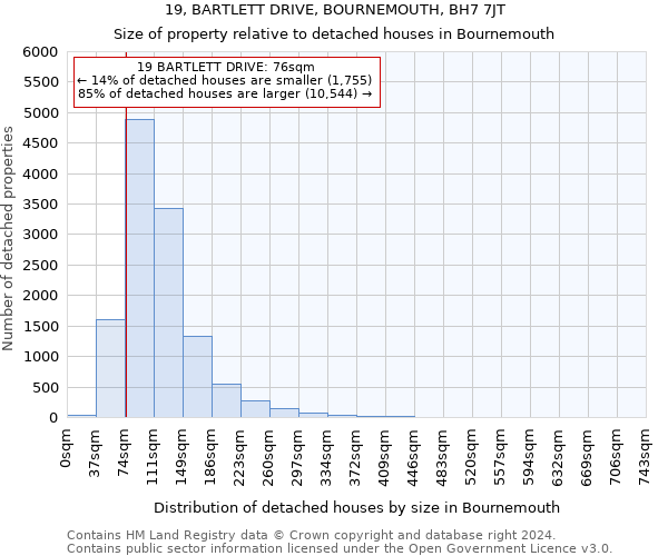 19, BARTLETT DRIVE, BOURNEMOUTH, BH7 7JT: Size of property relative to detached houses in Bournemouth