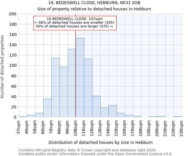 19, BEDESWELL CLOSE, HEBBURN, NE31 2GB: Size of property relative to detached houses in Hebburn