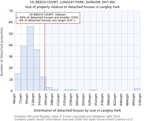 19, BEECH COURT, LANGLEY PARK, DURHAM, DH7 9XL: Size of property relative to detached houses in Langley Park