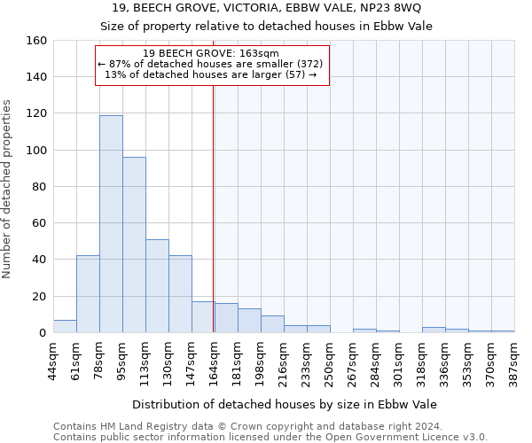 19, BEECH GROVE, VICTORIA, EBBW VALE, NP23 8WQ: Size of property relative to detached houses in Ebbw Vale